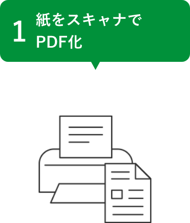 紙をスキャナでPDF化