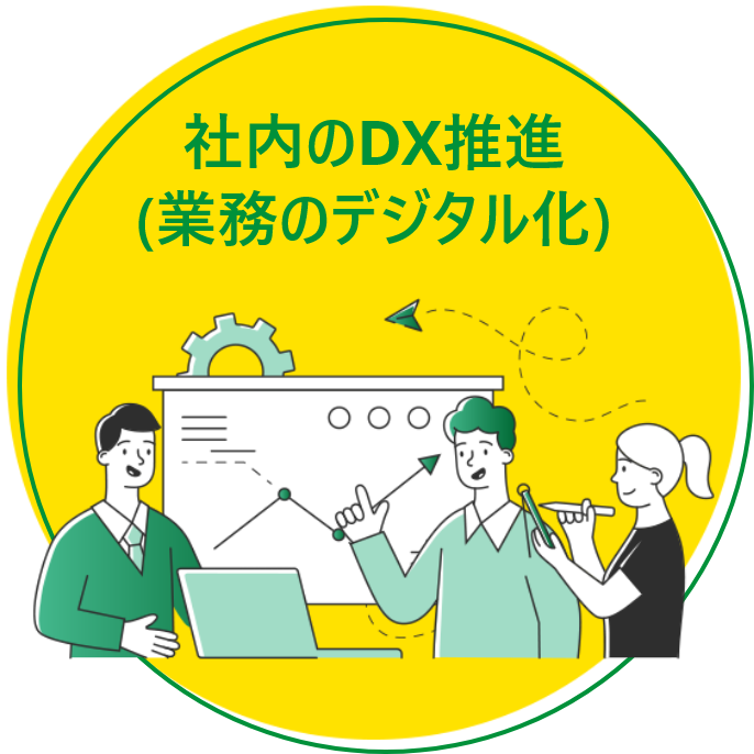 社内のDX推進（業務のデジタル化）