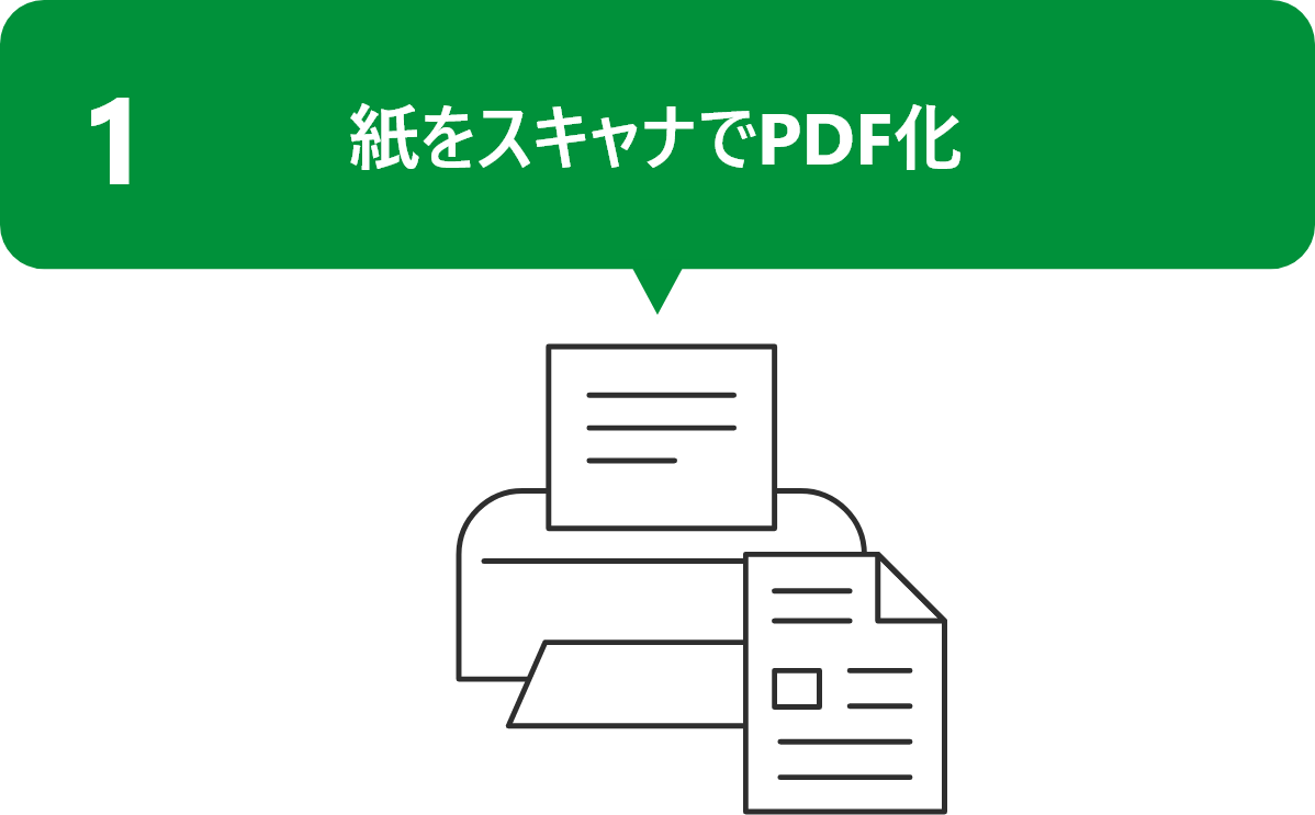 紙をスキャナでPDF化