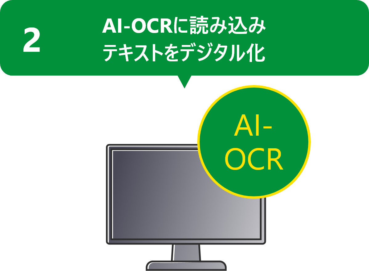 AI-OCRに読み込み テキストをデジタル化