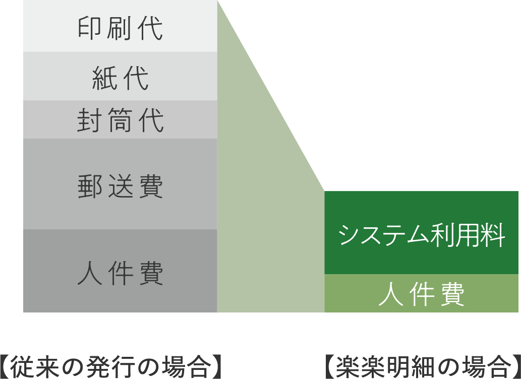 削減イメージ