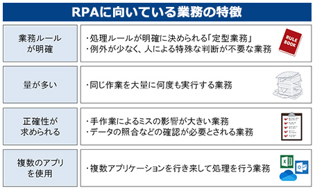 RPAに向いている業務の特徴